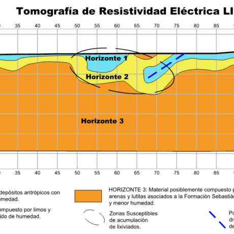 Linea 1
