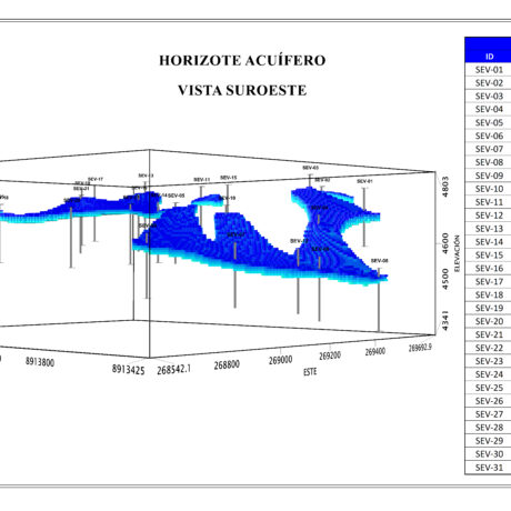 Vista_SurOeste